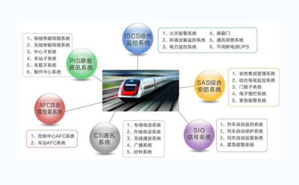 城市輕軌檢票系統工控機 城市輕軌檢票系統工控機