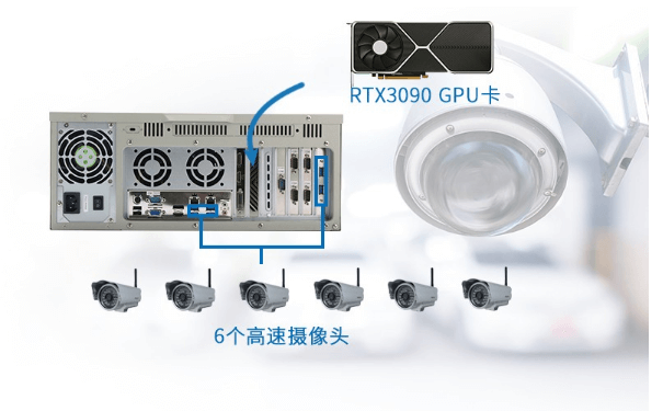 工控機顯卡 工控機顯卡