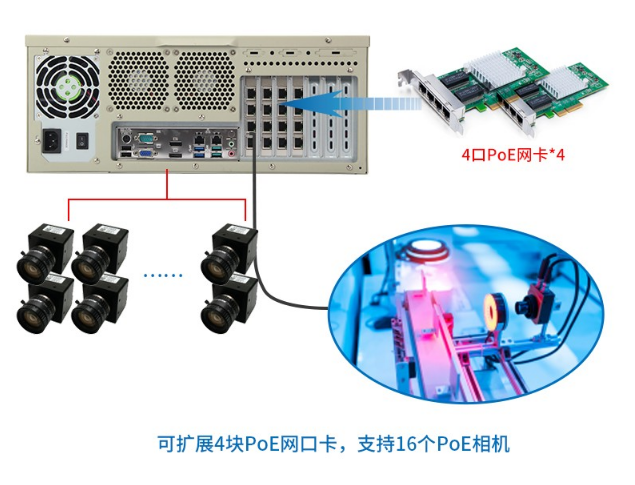 工控機(jī)網(wǎng)口 工控機(jī)網(wǎng)口