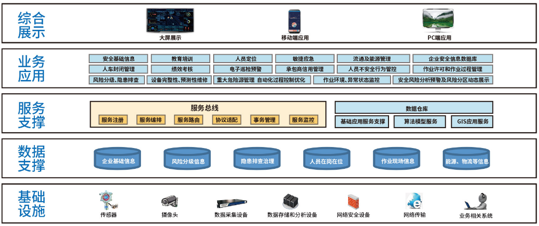 工業互聯網 + 安全生產.png 工業互聯網 + 安全生產.png