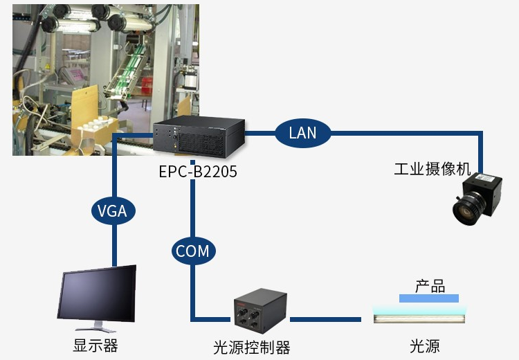 視覺檢測系統.png 視覺檢測系統.png