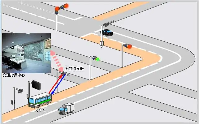 智能交通控制系統(tǒng)工控機(jī).png 智能交通控制系統(tǒng)工控機(jī).png