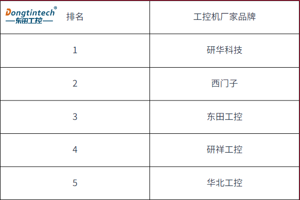 工控機廠家有哪些 工控機廠家有哪些