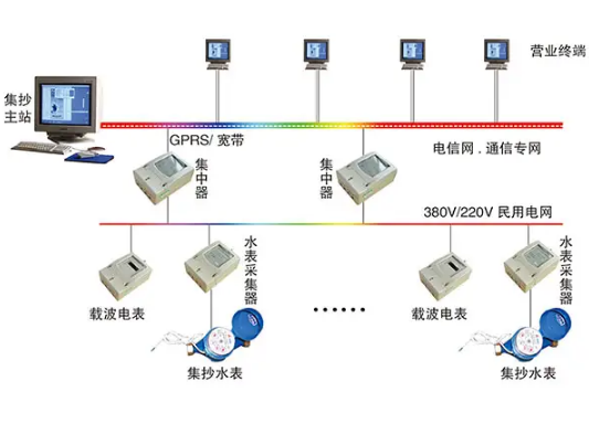 智能電力:工控機賦能電力遠程集中抄表無線聯網系統.png