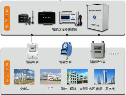 遠(yuǎn)程無(wú)線抄表工控機(jī) 遠(yuǎn)程無(wú)線抄表工控機(jī)