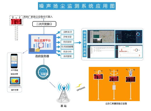 自動噪聲無線監測.png 自動噪聲無線監測.png