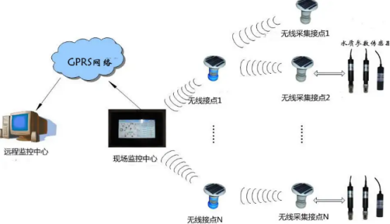 無線環境監測.png 無線環境監測.png