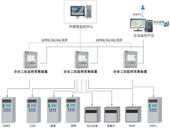 污染源在線監控.png 污染源在線監控.png