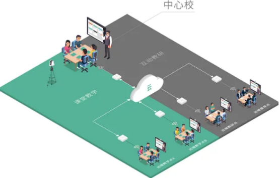 智慧教學.png 智慧教學.png