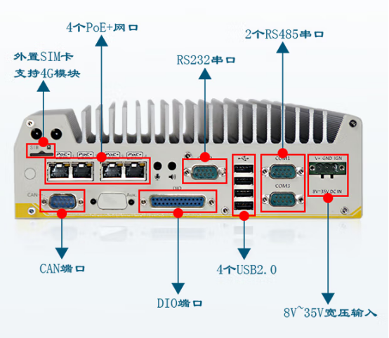 后面板端口.png 后面板端口.png