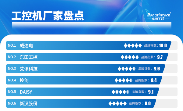工控機(jī)廠家盤(pán)點(diǎn).jpg 工控機(jī)廠家盤(pán)點(diǎn).jpg