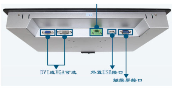 工業(yè)顯示器的端口示意圖.png 工業(yè)顯示器的端口示意圖.png