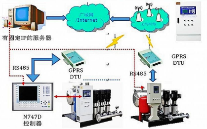 鍋爐控制系統.png 鍋爐控制系統.png