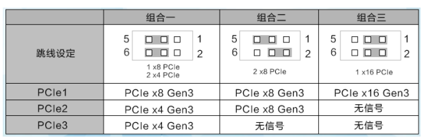 主板跳線后的處理pcie結構模式.png 主板跳線后的處理pcie結構模式.png