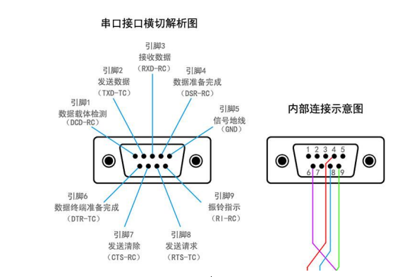 串口.png 串口.png