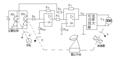 機(jī)動(dòng)式雷達(dá)天線.png 機(jī)動(dòng)式雷達(dá)天線.png