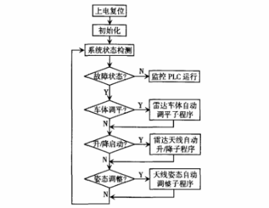 軟件工作流程.png 軟件工作流程.png