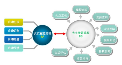 火災監控系統.png 火災監控系統.png