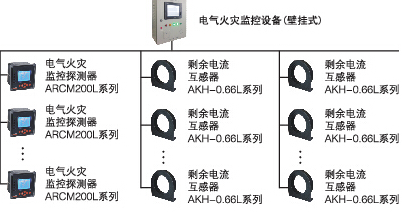 電氣火災監控設備圖.png 電氣火災監控設備圖.png