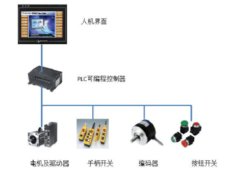 機械手工作系統圖.png 機械手工作系統圖.png