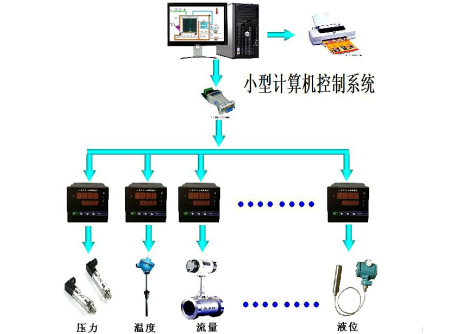 計算機控制系統.png 計算機控制系統.png