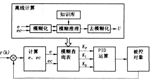 低壓鑄造電控氣動系統(tǒng) 低壓鑄造電控氣動系統(tǒng)
