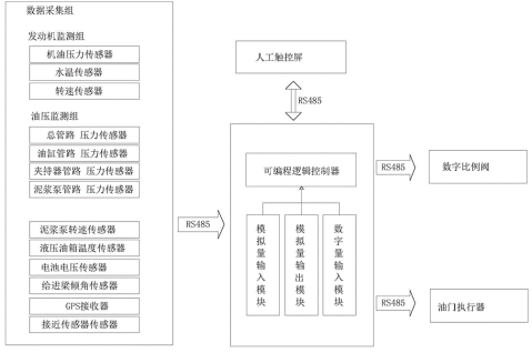 工程機械液壓系統拓普圖 工程機械液壓系統拓普圖