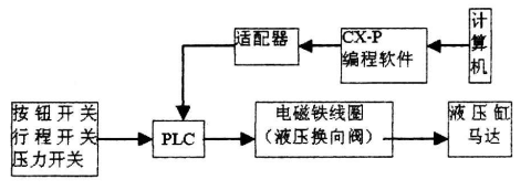 工控機在機械液壓控制系統中的應用 工控機在機械液壓控制系統中的應用