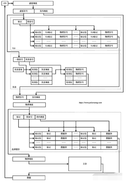 嵌入式系統架構 嵌入式系統架構
