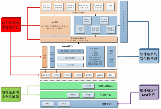 Linux Linux