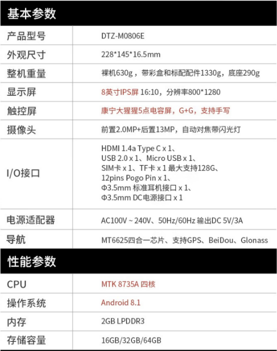 的參數(shù)具體如下圖所示: 的參數(shù)具體如下圖所示: