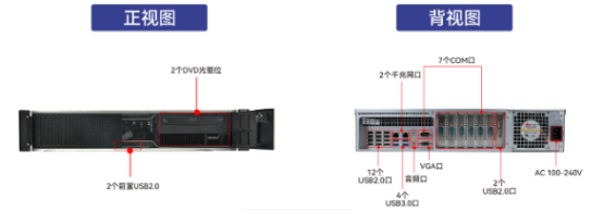 東田網安服務器【DT-24605-SD2000MB】參數 東田網安服務器【DT-24605-SD2000MB】參數