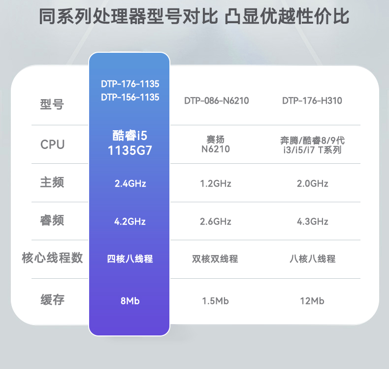 酷睿11代工業(yè)平板,電容觸摸屏工控一體機,DTP-156-1135.jpg 酷睿11代工業(yè)平板,電容觸摸屏工控一體機,DTP-156-1135.jpg