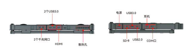 支持WIFI模塊/3G模塊/4G模塊/GPS模塊/NFC模塊/指紋模塊 支持WIFI模塊/3G模塊/4G模塊/GPS模塊/NFC模塊/指紋模塊