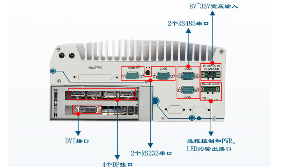 相比而言DTB-3116-Q370的端口個數更多，更方便與其他設備進行連接，提高信息傳輸速度和傳輸穩定性。提升系統的整合性和可靠性。