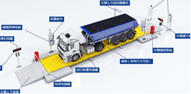 無人稱重設備.png 無人稱重設備.png