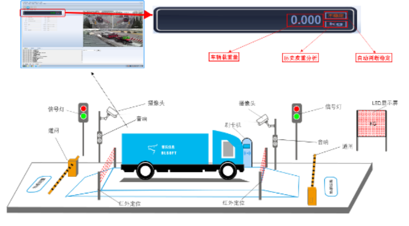 無人稱重設備.png 無人稱重設備.png