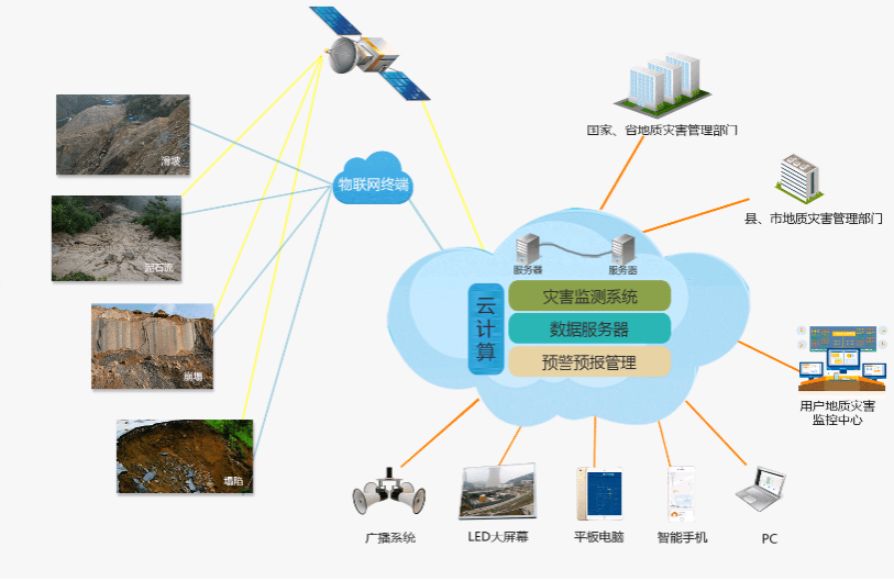 環境監測設備.png 環境監測設備.png