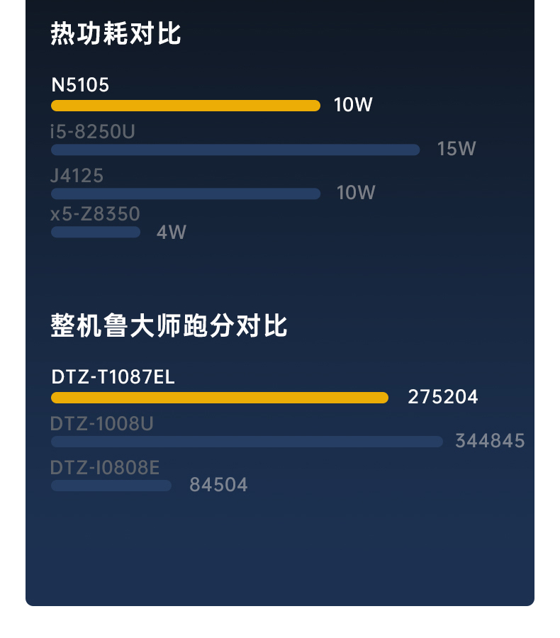 三防平板電腦,10.1英寸IP65倉儲物流分揀,DTZ-T1087EL.jpg 三防平板電腦,10.1英寸IP65倉儲物流分揀,DTZ-T1087EL.jpg