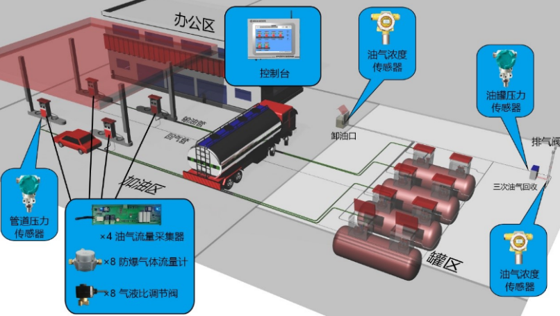 加油站信息控制系統.png 加油站信息控制系統.png