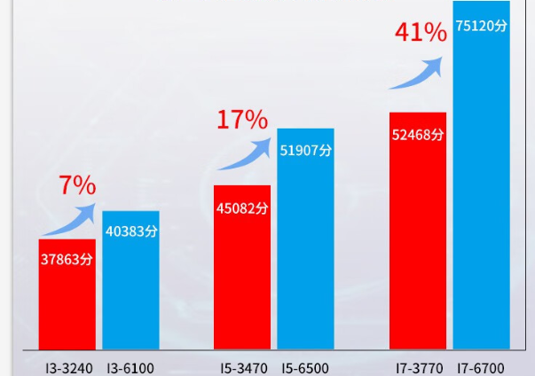 工控機(jī)CPU性能評分對比.png 工控機(jī)CPU性能評分對比.png