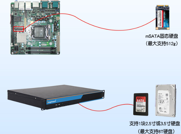 1U工控機(jī)擴(kuò)展性.png 1U工控機(jī)擴(kuò)展性.png