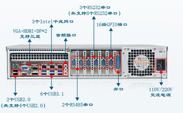 2U工控機接口.png 2U工控機接口.png