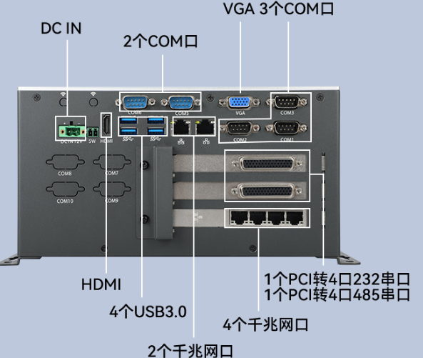 工控機端口.png 工控機端口.png