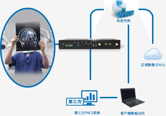無風扇工控機行業應用.png 無風扇工控機行業應用.png