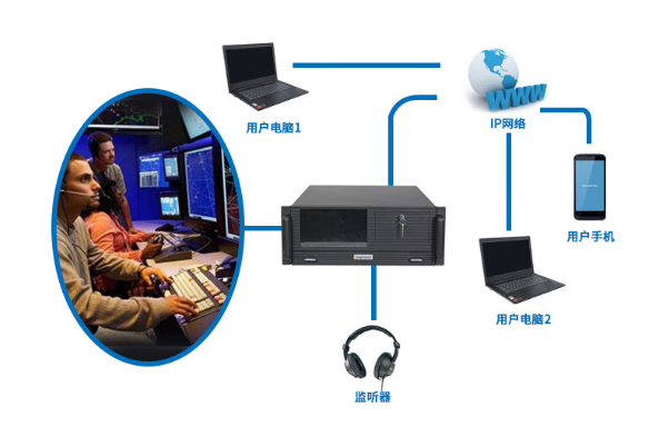 4U工控一體機應(yīng)用場景.png 4U工控一體機應(yīng)用場景.png