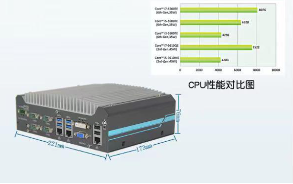 嵌入式工控機處理器.png 嵌入式工控機處理器.png