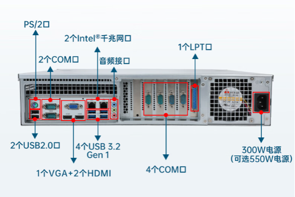 2U工控機端口.png 2U工控機端口.png