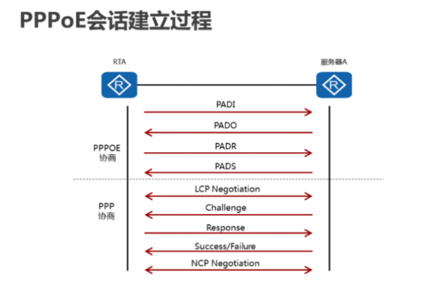 PPPOE賬號認證上網.png PPPOE賬號認證上網.png