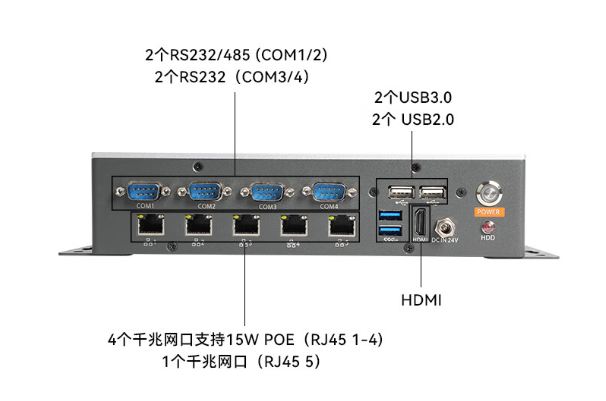 嵌入式工控機端口.png 嵌入式工控機端口.png